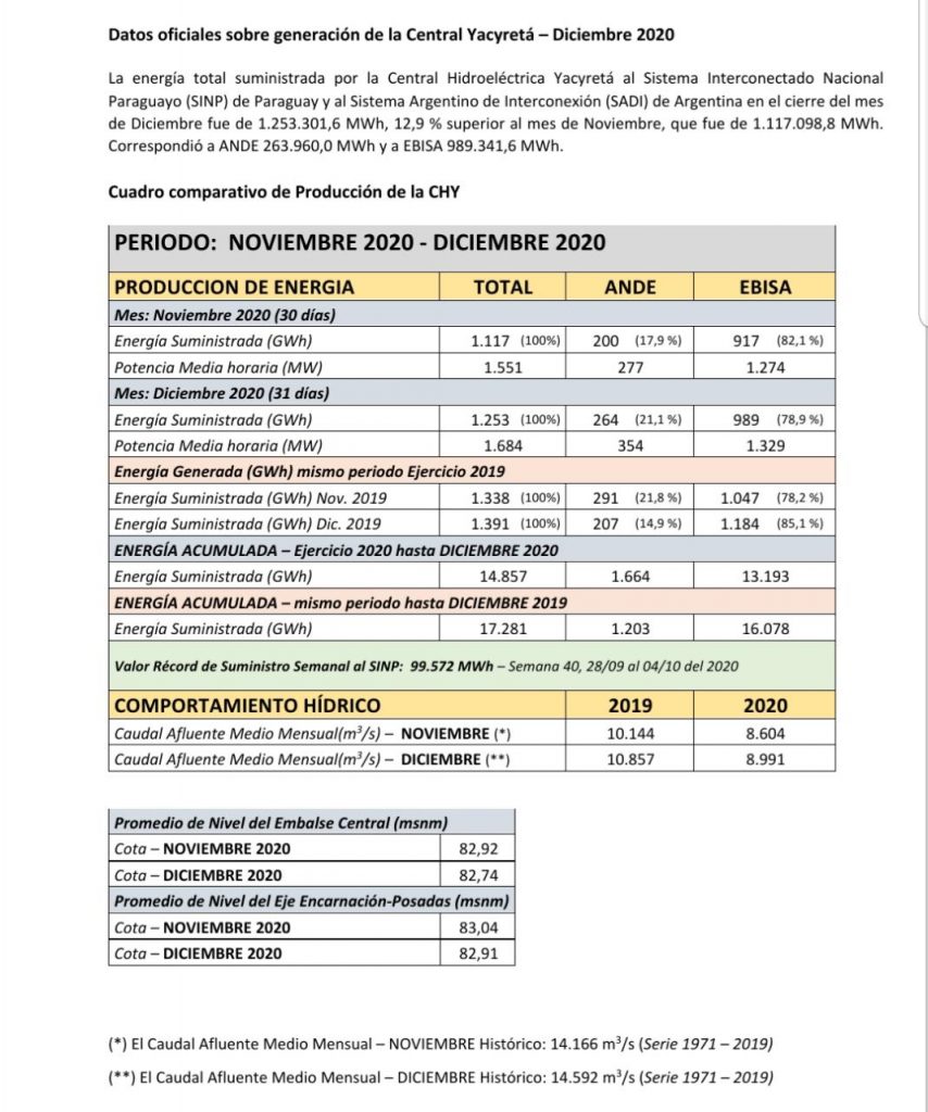 informe2020